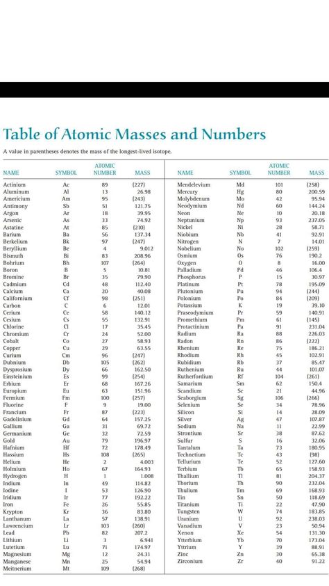 CHEMICAL BOOKS & PDF Science Chemical Formula, Chemistry Chemical Formulas, Electron Configuration Chart, Atomic Mass Of Elements List, Preodic Table, Chemistry Book Pdf, Biology Diagrams, Formula Chart, Organic Chemistry Study