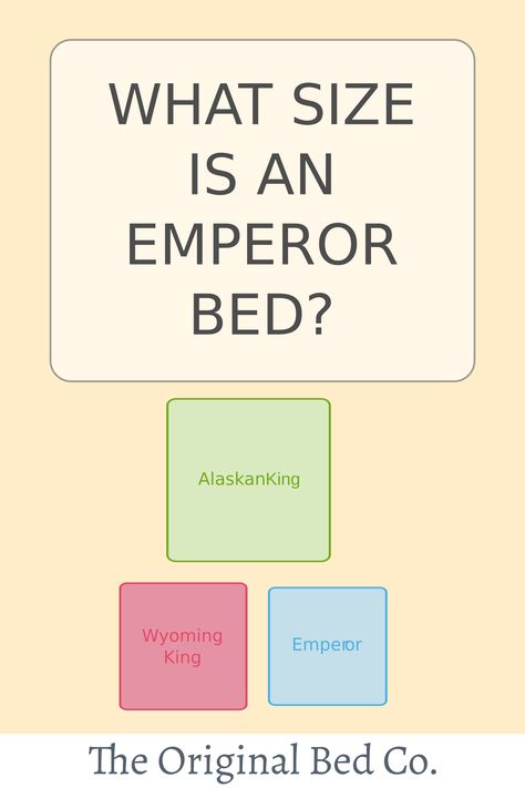 The emperor size bed can vary from retailer to retailer, however, most often an emperor size bed is 78” x 78” or 200cm x 200cm. Some retailers make emperor sized beds which are 215cm x 215cm or 84” x 84”. The emperor bed is not a common bed because it is an extremely large bed size and often cumborsome. It is difficult to get into small houses and apartments and is only suitable for larger houses, villas or mansions where you can easily transport the mattress to the bedroom of choice. Emperor Size Bed, Emperor Bed, Large Bed, Large Beds, Bed Size, Small Houses, The Emperor, Rv Life, Large Homes