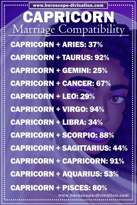 Capricorn Meme shows marriage Capricorn compatibility with other zodiac signs Virgo And Capricorn Compatibility, Capricorn Meme, Capricorn Love Compatibility, Capricorn Lover, Capricorn Relationships, Virgo Compatibility, Capricorn Compatibility, Zodiac Compatibility Chart, Capricorn Love