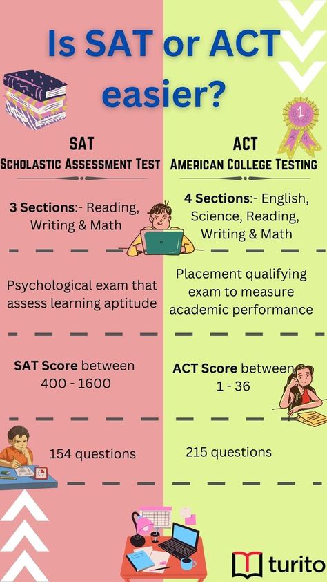 Sat Exam Study Guides, Sat And Act, Sat Prep Study Guides, Sat Books, Sat Motivation, Act Prep Tips, Sat Study Plan, Academic Advice, Sat Vs Act