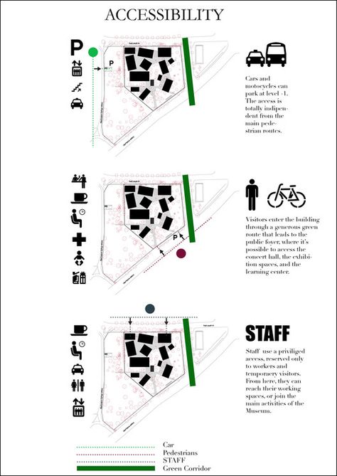 Accessibility Design, Site Analysis Architecture, Urban Concept, Urban Design Diagram, Architecture Design Process, Urban Analysis, Urban Design Graphics, Architecture Program, Urban Design Architecture