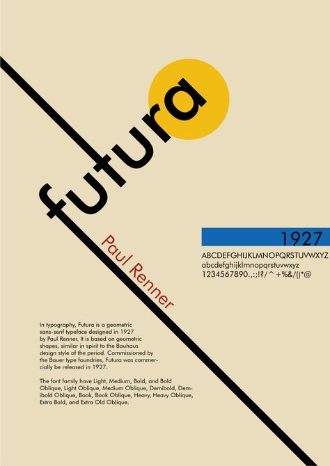 Type Heirachy, Futura Type Specimen, Type Posters Typography, Typography Specimen, Type Specimen Poster, Type Hierarchy, Copenhagen Poster, Typeface Poster, Sans Serif Typography