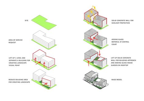 Exion Office Building | I Like Design Studio   #Concrete #dwelling #dwellings #Exion #Glass #ILikeDesignStudio #SoopakornSrisakul #Wood Form Evolution Architecture, Office Building Concept, Architecture Drawing Presentation, Design Studio Office, Building Concept, Concept Diagram, Land Use, Architecture Office, Affordable Housing