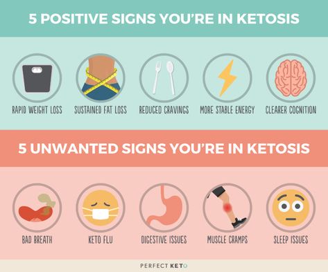 Top 10 Ketosis Symptoms: How to Know You’re in Ketosis - Perfect Keto Ketosis Symptoms, Caffeine Withdrawal, Ketogenic Diet Meal Plan, Fiber Rich Foods, Carbohydrate Diet, Perfect Keto, What Happened To You, Signs And Symptoms, Good Energy