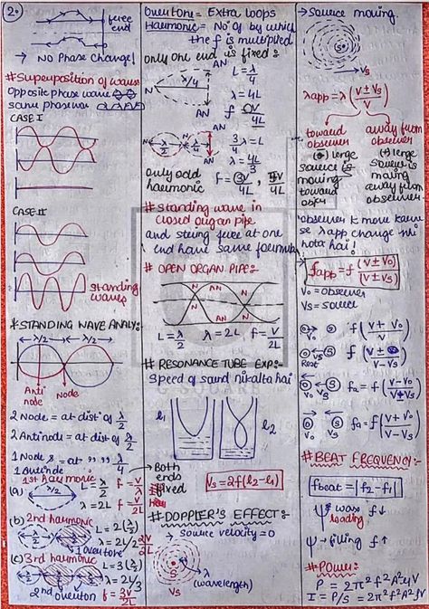 Waves - Physics Short Notes 📚 Colourful Notes, Study Physics, Motion Physics, Neet Notes, Hvac Design, Physics Lessons, Physics Formulas, How To Study Physics, Short Notes