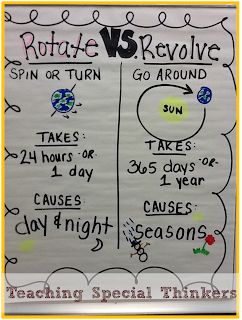 Solar System Unit, Science Experience, Fourth Grade Science, Science Anchor Charts, 1st Grade Science, First Grade Science, Third Grade Science, 8th Grade Science, 4th Grade Science