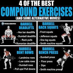 Best Compound Exercises, Compound Lifts, Workout Splits, Compound Exercises, Build Muscle Mass, Weight Training Workouts, Muscle Building, Core Strength, Training Plan