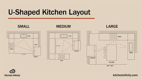 U Shaped Kitchen Layout | Kitchen Infinity Square Kitchen Layout, Kitchen Blueprints, Kitchen Layout U Shaped, Kitchen With Island Layout, Kitchen Layout Ideas With Island, Small U Shaped Kitchen, Small Kitchen Ideas Layout, Small L Shaped Kitchens, G Shaped Kitchen