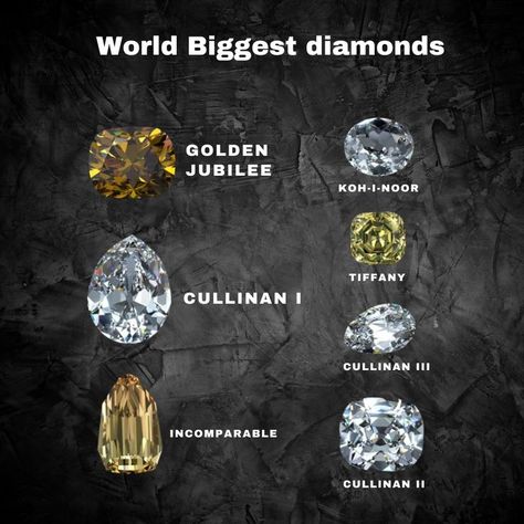 world biggest diamonds 😱 #diamon #GoldenJubilee #cullinan #Incomparable #Kohinoor #tiffand #history #biggestdiamonds #designy #cullinandiamond #postinstagram #viralpost #likeforlikes Cullinan Diamond, Koh I Noor, Golden Jubilee, Tshirt Design Men, Big Diamond, Viral Post, Tshirt Designs, Diamonds, Sparkle