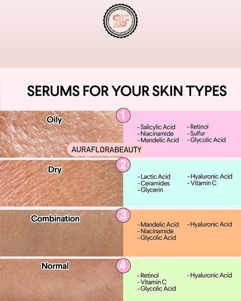 Determining your skin type is the first step in developing an effective skincare routine. Here’s a simple guide to help you understand your skin type: 1. Cleanse Your Face • Wash your face with a gentle cleanser and pat dry. • Do not apply any products afterward. 2. Wait and Observe • Wait for about an hour. This will allow your skin to return to its natural state. 3. Examine Your Skin • Normal Skin: Feels comfortable, not too oily or dry, with a balanced tone and minimal imperfecti... Face Wash Routine Steps, Normal Skin Care Products, Skin Care Minimal, Face Wash For Normal Skin, Skincare For Normal Skin, Oily Skin Care Routine Products, Face Cleanser For Dry Skin, Determine Skin Tone, Simple Face Wash