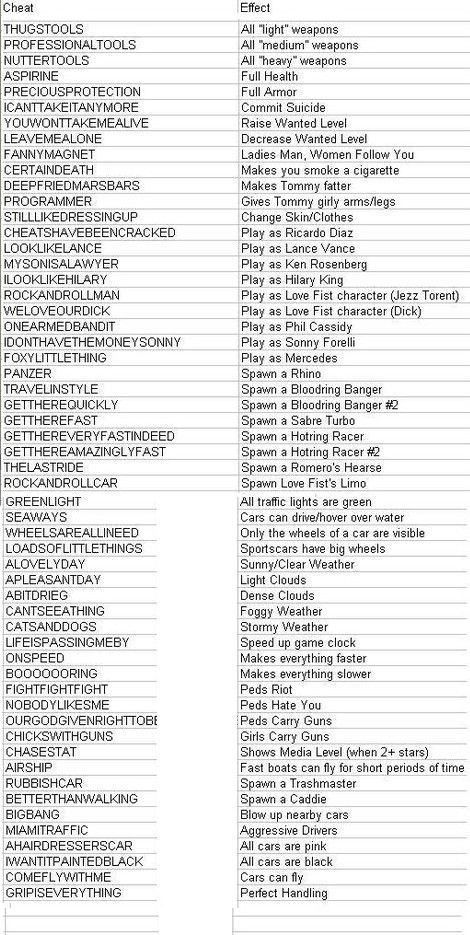 Gta Vice City Cheat Codes For Pc, Sims 4 Cheats Codes Pc, Gta Vice City Cheat Codes, Gta City, Sims 4 Cheats Codes, Pongal Images, Gta V Cheats, Gta Cheats, Bio For Facebook