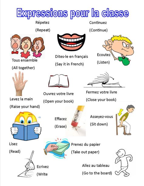 French Activities For Kids, French Preschool Activities, French Language Learning Kids, Common French Phrases, French Language Basics, French Basics, French Flashcards, Basic French Words, French Teaching Resources