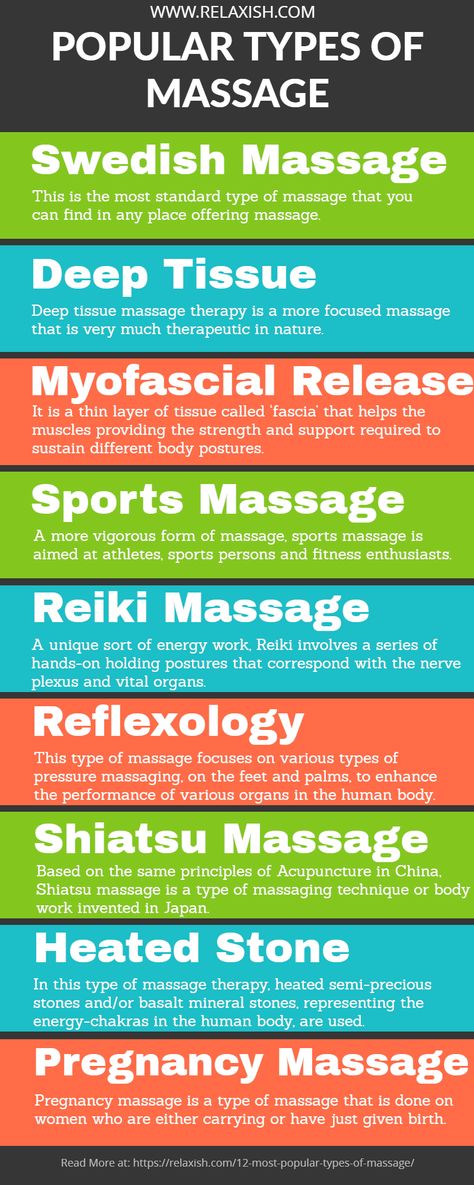 https://relaxish.com/12-most-popular-types-of-massage/ Do you know that Massage Therapy is not limited to just one technique. Here is an infographic to help you choose which Massage is best for you. Did You Know Massage Facts, Types Of Massage Therapy, Massage Therapy Career, Morning Motivation Quotes, Body Massage Techniques, Physical Therapy Assistant, Massage Therapy Business, Therapy Techniques, Massage Therapy Techniques