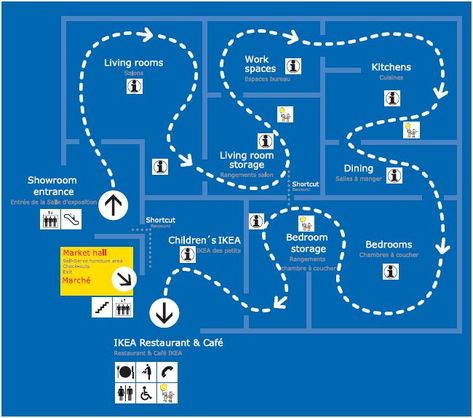 #Interaction, #Consistency, Store layouts, location of bags, tealights and plants. IKEA IKEA-showroom-floor Ikea Map, Ikea Restaurant, Hyper Market, Ikea Showroom, Retail Store Layout, Store Plan, Map Store, Ikea Bedroom, Ikea Store