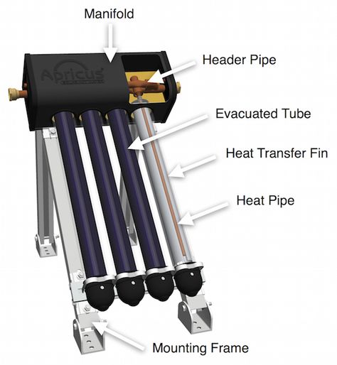 Apricus ETC evacuated tube solar collector overview diagram Solar Geyser, Passive Cooling, Solar Water Heating, Solar Collector, Solar Thermal, Solar Hot Water, Solar Power Panels, Monocrystalline Solar Panels, Heat Pipe