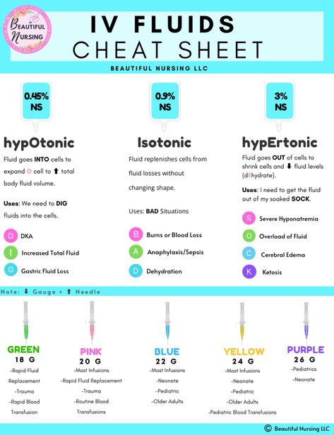 Types Of Drainage Nursing, Nursing Cheat Sheet Fundamentals, Nursing Fluid And Electrolytes Cheat Sheets, Fio2 Nursing, Types Of Catheters Nursing, Code Blue Medications, Iv Solutions Nursing Cheat Sheets, Iv Solution Cheat Sheet, Iv Sites Nursing