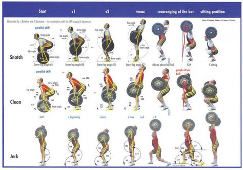 Weightlifting Technique Sequence Posters Snatch Clean Jerk Olympic Weightlifting, Olympic Lifting, Reebok Crossfit, Muscle Up, Different Exercises, Crossfit Workouts, Lift Heavy, I Work Out, Powerlifting