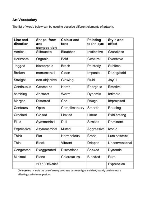 Art vocabulary Powerpoint Art Vocabulary, Art Terms, Vocabulary List, Word List, Vocabulary Words, A Drawing, Painting Style, Student Art, Art Education