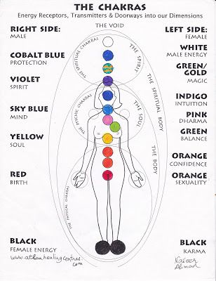 Man From Atlan: The 12 Chakra System of Healing 12 Chakras, 7 Chakras Meaning, Chakra Chart, Chakra Health, Energy Therapy, Chakra Affirmations, Chakra Symbols, Chakra Art, Energy Healing Reiki