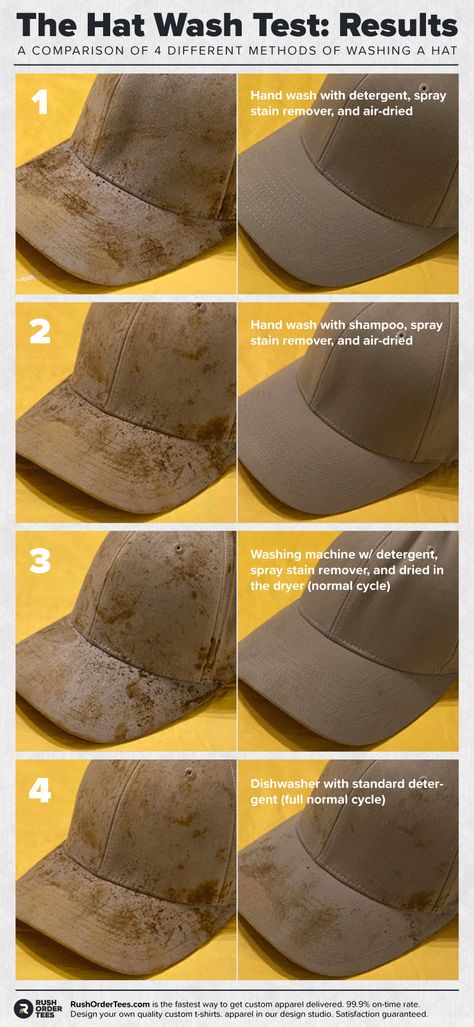 How To Clean Hats In Bathtub, How To Clean A Hat, Cleaning Hats In Bathtub, Washing Baseball Hats, Cleaning Hats, Wash Hats, Bathtub Cleaning, Stain Remover Spray, Wash Baseball Cap