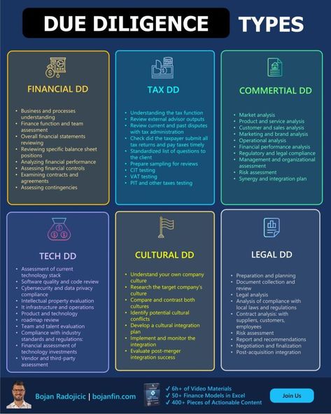 David Sym-Smith on LinkedIn: #duediligence #businessanalysis #riskanalysis Financial Statement Analysis, Business Strategy Management, Mergers And Acquisitions, Corporate Finance, Finance Career, Risk Analysis, Due Diligence, Client Management, Regulatory Compliance