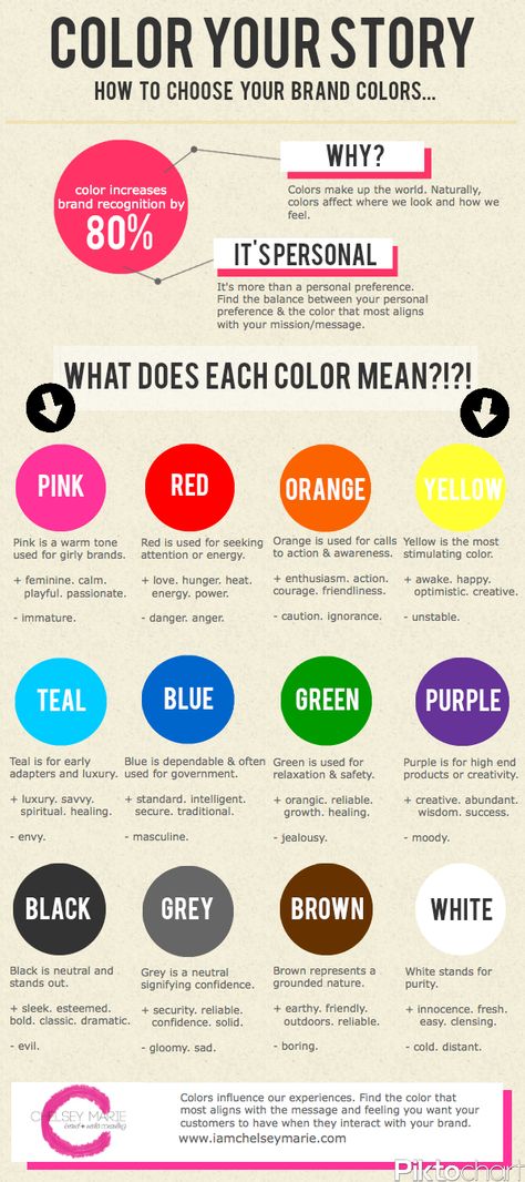 Color Your Story | Choosing colors for your brand. Psychology Infographic, Colour Psychology, Colors And Emotions, Mood Colors, Color Meanings, Story Telling, Color Psychology, Corporate Design, Color Therapy