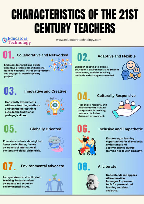 🚀 After exploring the dynamic facets of 21st-century learning and learners, it's time to shift to those who make it all happen: teachers! 💡 Discover the 8 key characteristics that define a 21st-century educator in our latest post. #EduTech #FutureReady #21stCenturyTeaching #educatorstechnology Teacher Training Primary, 21st Century Learning Spaces, Education Aesthetic, 21st Century Teacher, Teaching Reading Strategies, Teaching Hacks, 21st Century Teaching, Teacher Aesthetic, Effective Presentation