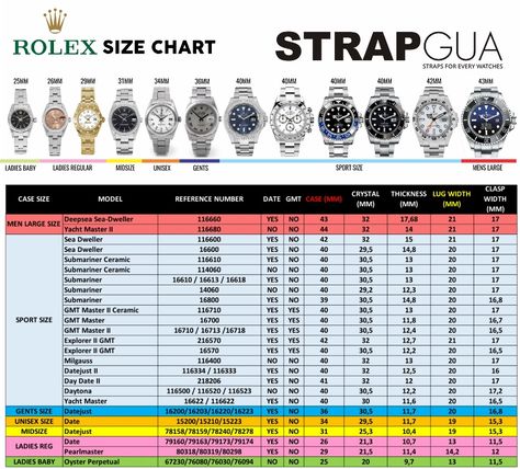 Is 16710 and 14060 same size / dimensions? - Rolex Forums - Rolex Watch Forum Rolex Sizes, Cartier Watches Mens, Wall Entertainment Center, Daytona Watch, Yacht Master Ii, Seamaster 300, Rolex Watches Women, Rolex Women, Rolex Gmt Master Ii