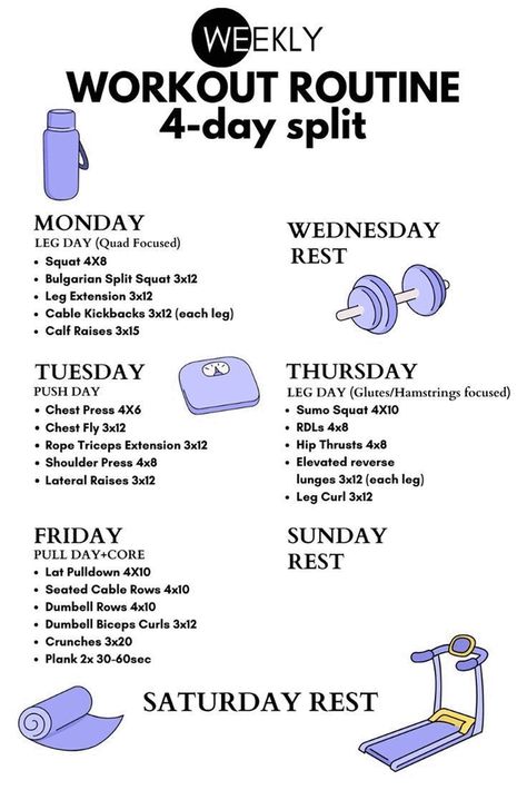 [CommissionsEarned] Weekly Women's Workout Routine (4-Day Split) - #Gym #Fitness #Pilates #Yoga #Weightgain #3daysaweekworkoutplangymforwomen