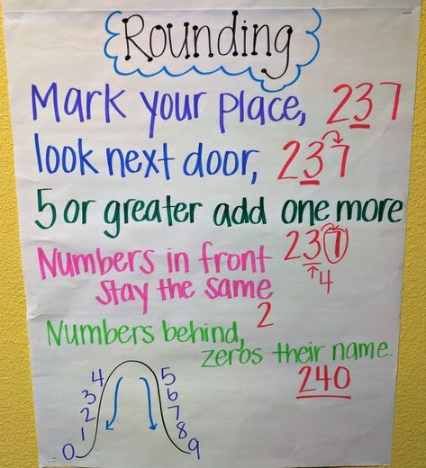 Rounding Anchor Chart for Third Grade Math Classroom Rounding Anchor Chart 3rd, Third Grade Math Classroom, Rounding Anchor Chart, Teaching Rounding, Math College, Classroom Anchor Charts, Math Charts, Math Anchor Charts, Fourth Grade Math