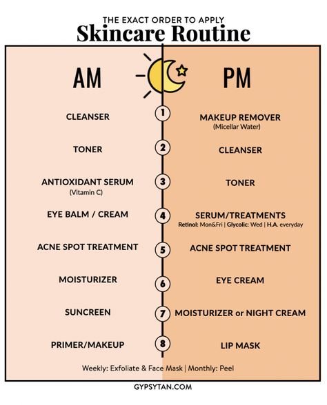 Skincare Routine Example, Skin Room, Teknik Makeup, Membentuk Alis, Haut Routine, Skin Advice, Skin Care Routine Order, Flot Makeup, Esthetician Room