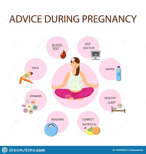 Prenatal Health, Medical Stickers, Healthy Activities, Pregnancy Advice, Vector Poster, Maternal Health, Prenatal Care, Pregnancy Care, Pre Pregnancy