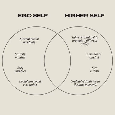 Navigating the balance between your ego and higher self can be a journey. When you're feeling defensive or reactive, that's often your ego at play. In contrast, moments of clarity, compassion, and intuition signal your higher self. To tap into your higher self, try mindfulness practices like meditation or journaling. Ask yourself: 'What would my higher self say in this moment?' Trust the guidance that comes from a place of love, not fear. #EgoVsHigherSelf #Mindfulness #SelfAwareness #Inne... Visualizing Your Highest Self, What Would My Higher Self Do, Higher Self Aesthetic, My Higher Self, Quotes Scriptures, Higher Energy, Mindfulness Practices, Spiritual Work, Your Higher Self