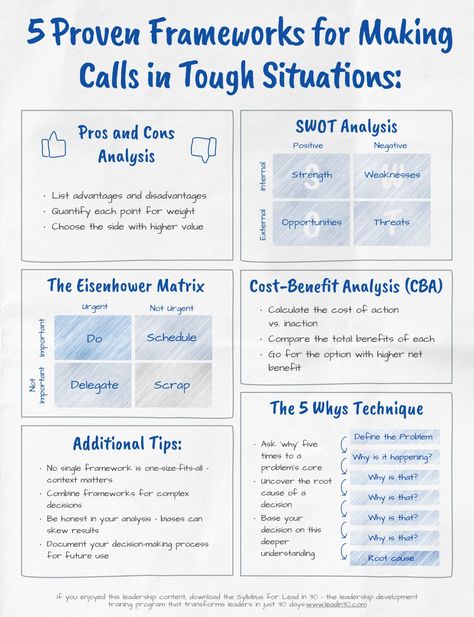 Thinking Framework, Reasoning Skills Critical Thinking, Thinking Skills Framework, Linkedin Algorithm, Socratic Method Critical Thinking, 5 Whys, Accounting Education, Manual Testing, Eisenhower Matrix