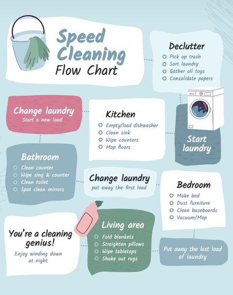 Cleaning Flow Chart, How To Clean Mirrors, House Cleaning Checklist, Speed Cleaning, Household Cleaning Tips, Cleaning Checklist, Flow Chart, Cleaning Schedule, House Cleaning