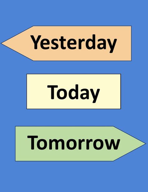 Today Yesterday Tomorrow Activities, Yesterday Today Tomorrow Worksheet, Today Is Yesterday Was Tomorrow Will Be, Today Tomorrow Yesterday, Circle Time Board, Daycare Lesson Plans, Preschool Charts, Yesterday Today Tomorrow, What Day Is Today