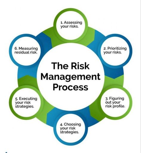 Risk Matrix, Risk Management Strategies, Risk Analysis, Disaster Response, Sharing Economy, Business Studies, Technology Integration, Quality Management, Diagram Design