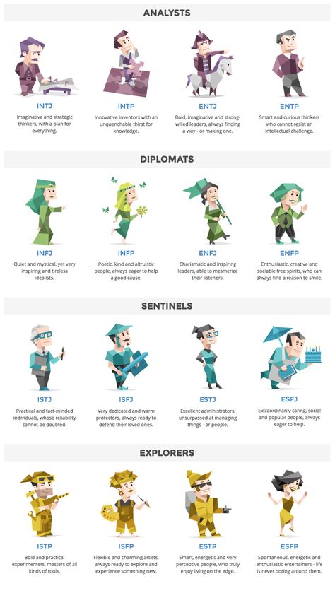 16-personalities-meyers-brigg-characters Infj Personalidade, All Personality Types, Personalidad Enfp, Personalidad Infj, Istj Personality, Briggs Personality Test, Rarest Personality Type, Meyers Briggs, Enfp Personality