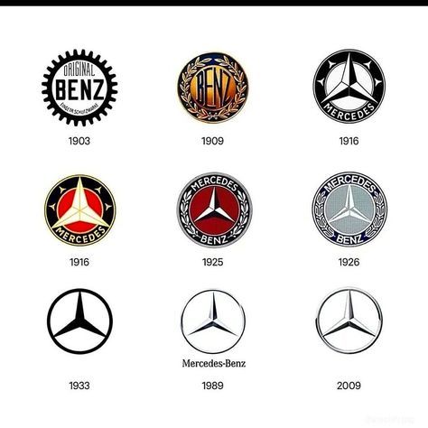 Mercedes 180, Benz Logo, Mercedes Logo, Car Life Hacks, Mercedes Benz Classes, Car Advertising Design, Logo Evolution, Retro Graphic Design, Mercedes Benz Logo