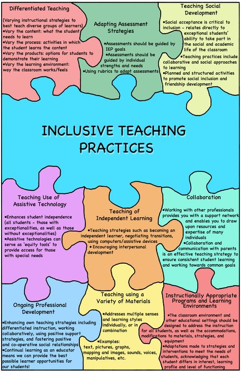 Inclusive Teaching Practices, Inclusion Strategies For Teachers, Inclusive Teaching, Teacher Reflection, Effective Teaching Strategies, Teacher Toolkit, Inclusive Education, Inclusion Classroom, Teaching Techniques