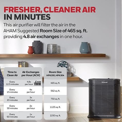 Air Purifier for Extra Large Rooms - Microscopic Airborne Allergen+ Reducer, Cleans Up To 2250 Sq Ft in 1 Hour - Wildfire/Smoke, Pollen, Pet Dander, and Dust Air Purifier – Black Room Air Purifier, Hepa Air Purifier, Pet Dander, Dust Mites, Hepa Filter, Air Cleaner, Clean Air, Air Quality, Air Purifier