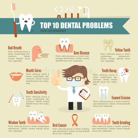 Dental problem health care infographic. Top 10 Dental problem health care infogr , #sponsored, #health, #problem, #Dental, #care, #Top #ad Dental Social Media, Dental Posters, Dental Fun, Sedation Dentistry, Dental Facts, Dental Marketing, Emergency Dentist, Teeth Health, Dental Problems