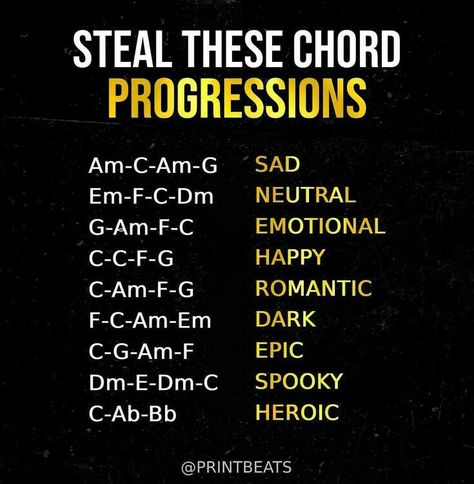 Music Production Tips, Writing Songs Inspiration, Music Basics, Music Theory Piano, Akordy Gitarowe, Creating Music, Music Theory Lessons, Writing Songs, Song Writing