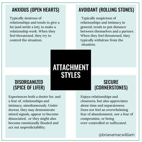 Dealing With Insecurity, Attachment Theory, Emotionally Unavailable, Relationship Psychology, Attachment Styles, Types Of Relationships, Emotional Awareness, Distance Relationship, Mental And Emotional Health