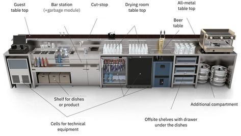 Commercial Bar Layout, Bars In Kitchen, Kursi Outdoor, Cocktail Bar Design, Cafe Bar Design, Restaurant Kitchen Design, Kitchen Coffee Bar, Bar Counter Design, Coffee Bar Station