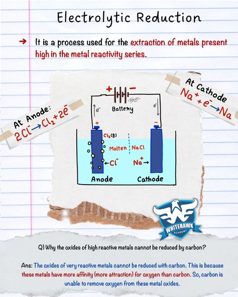 Electrolytic Reduction is the process used for extraction of metals present high in the metal reactivity series. #chemistrynotes #stemeducation Chemistry Lessons, Reactivity Series Of Metals, Reactivity Series, Chem Notes, Chemistry Basics, Learn Physics, Chemistry Classroom, Chemistry Education, Chemistry Class