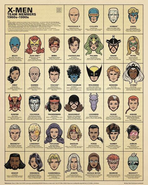 Xmen Poster Vintage, Xmen Poster, Mutants Xmen, X-men Poster, Xmen Characters, Head Comic, Deadpool Y Spiderman, Marvel Comics Vintage, Color Mandala