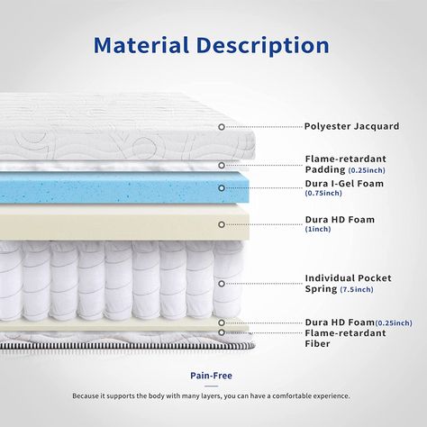 American Style Living Room, Mattress Twin, Mattress Buying, Interior Design Presentation, Packaging Template, Spring Mattress, Powerpoint Background Design, Mattress Bedroom, Hybrid Mattress