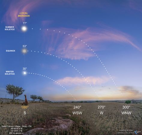 The solstice is June 20 | Tonight | EarthSky Summer And Winter Solstice, September Equinox, December Solstice, June Solstice, March Equinox, Celestial Sphere, Astronomy Pictures, Start Of Winter, 21 June