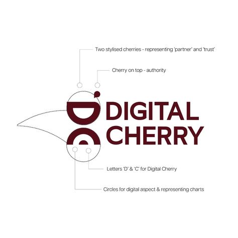 Presenting the new primary logo for Digital Cherry along with the concept behind it! 🍒 How do you want to be perceived by your audience? For Digital Cherry, it's all about projecting prestige, premium service, and authority while consistently delivering excellent, measurable results. Your logo doesn’t have to be literal, its purpose is identification, not explanation. Would you agree? #brandtransformation #standout #digitalmarketing #brandpeception #beforeandafter #brandidentity #logodesig... Branding Mood Board Inspiration, Cherry Logo, Startup Business Plan, Branding Mood Board, Mood Board Inspiration, Logo Concept, Letter S, Start Up Business, Brand Strategy